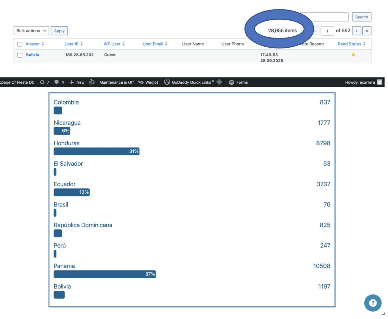 Website analytics dashboard with country visitor counts